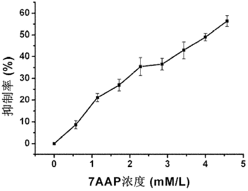 Tyrosinase inhibitor and preparation method thereof