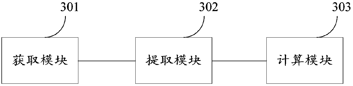 Crowd safety index calculation method and device based on image recognition technology