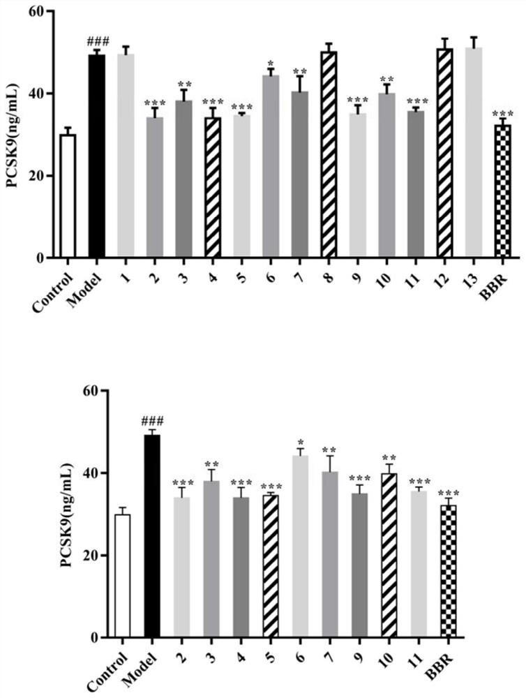 A kind of natural medicine and its application for reducing the secretion of pcsk9 from liver cells