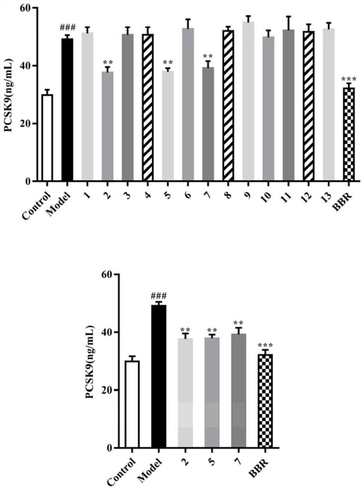 A kind of natural medicine and its application for reducing the secretion of pcsk9 from liver cells