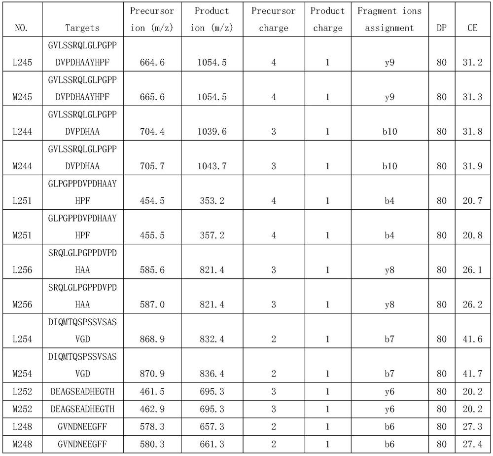 Serum polypeptide combination marker, detection kit and method for early warning and/or diagnosis of diabetes