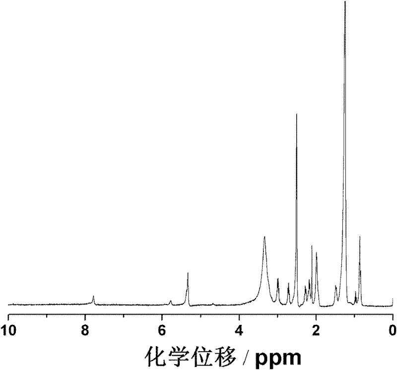 Lyophobic and modified glucan-modified long circulating liposome and preparation method thereof
