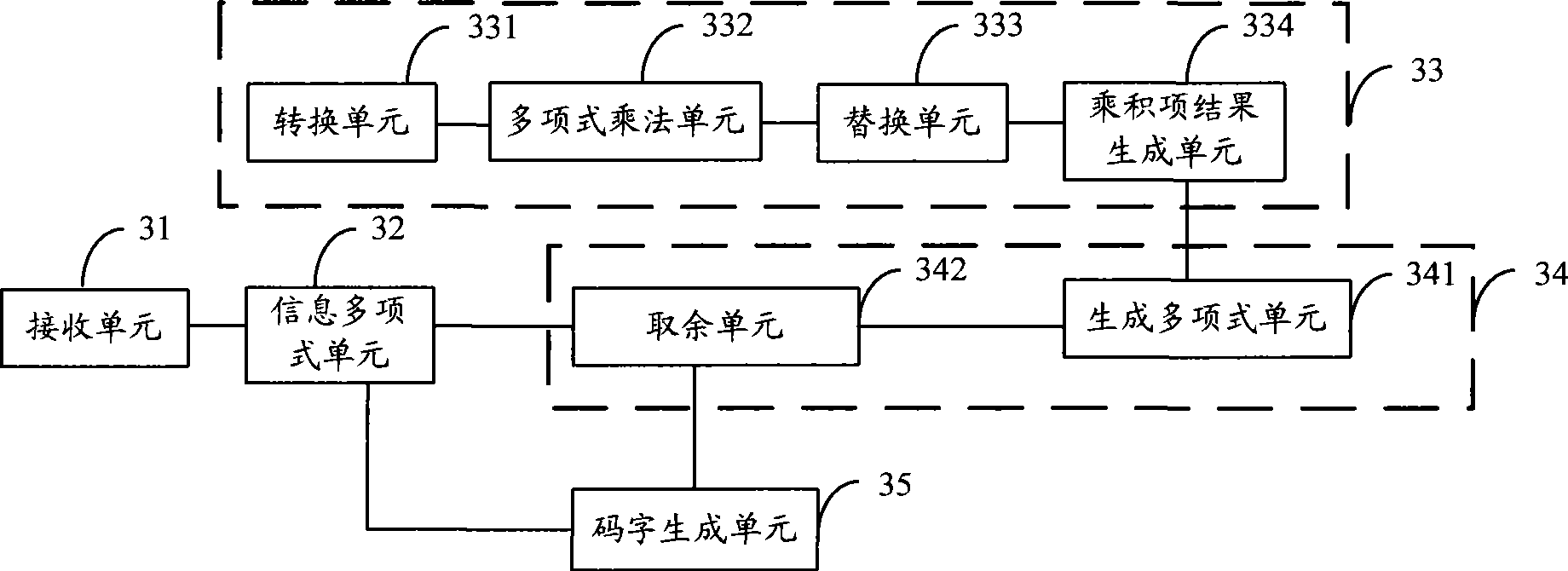 Coding method, decoding method, coding device and decoding device and product term apparatus