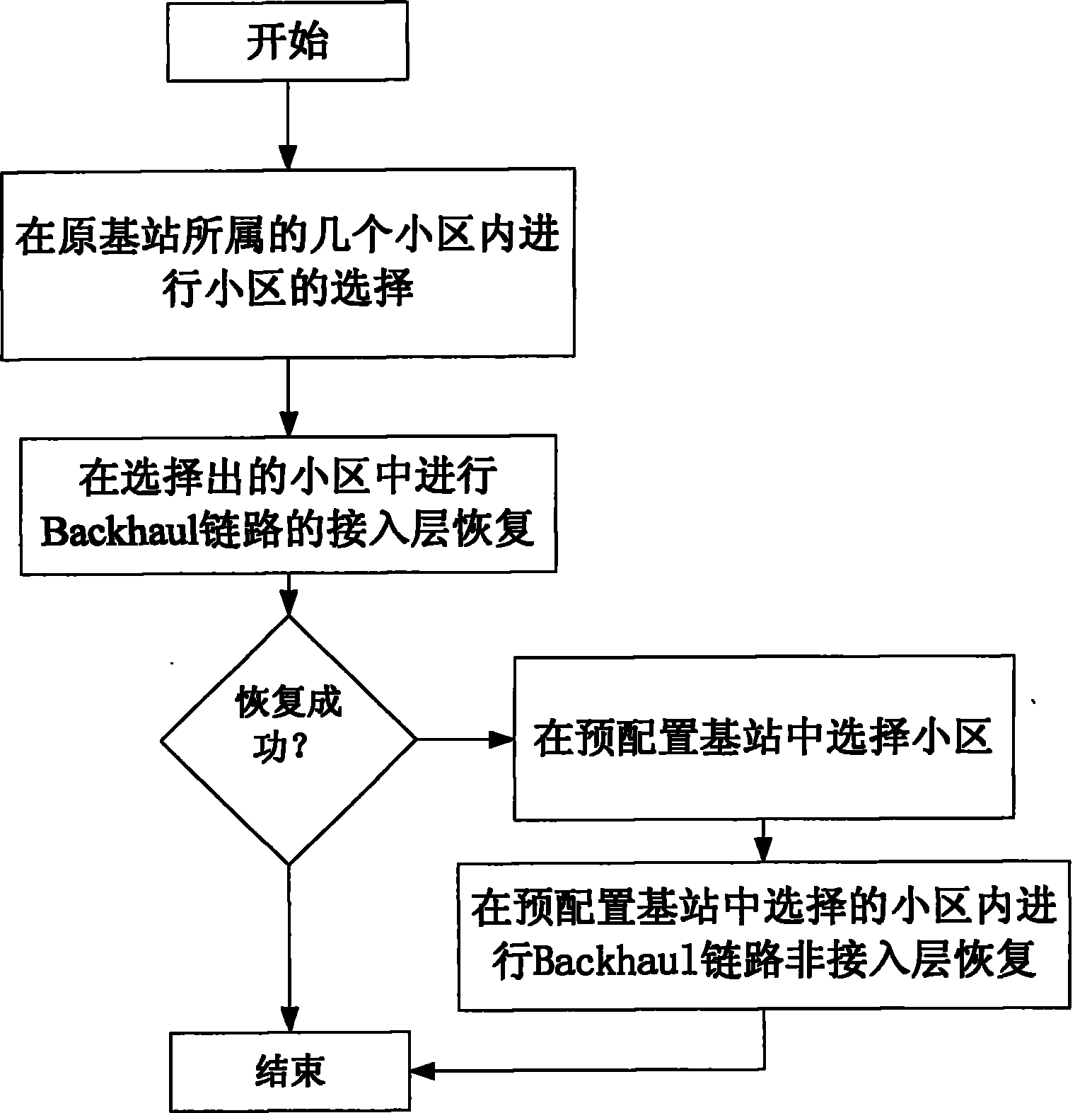 Method for selecting cell after failure of Backhaul link in relay system