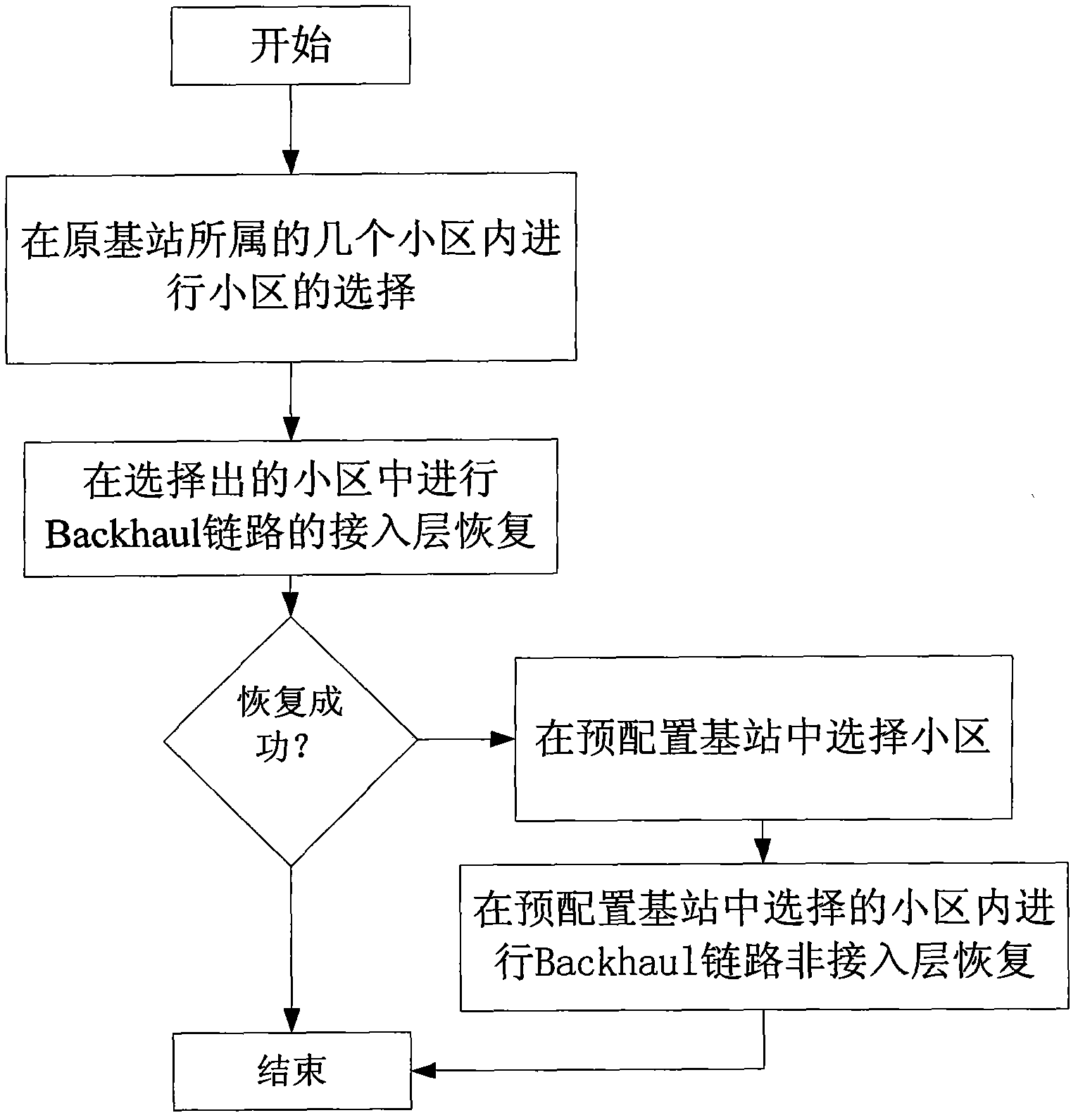 Method for selecting cell after failure of Backhaul link in relay system