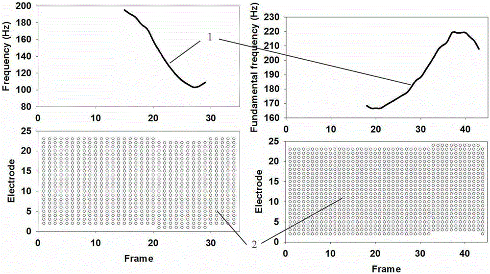 Speech processing method and system for increasing Chinese tone recognition rate based on frequency shift processing