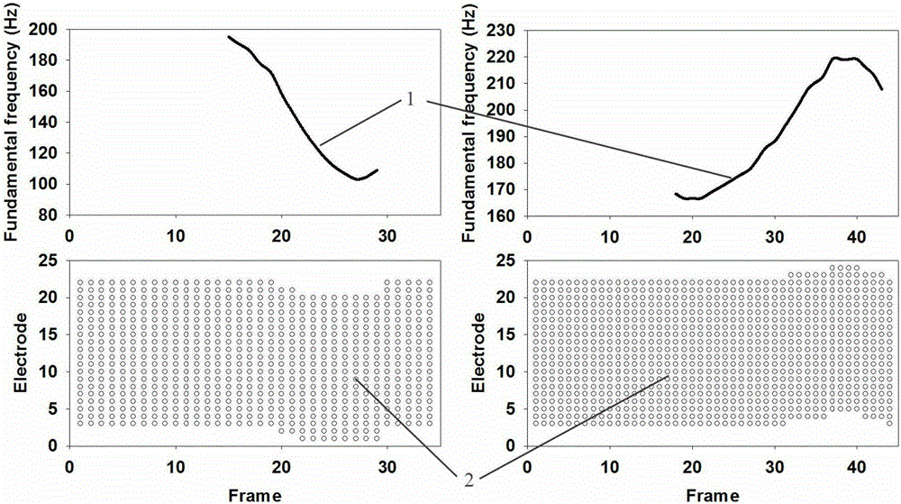 Speech processing method and system for increasing Chinese tone recognition rate based on frequency shift processing