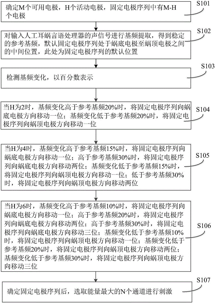 Speech processing method and system for increasing Chinese tone recognition rate based on frequency shift processing