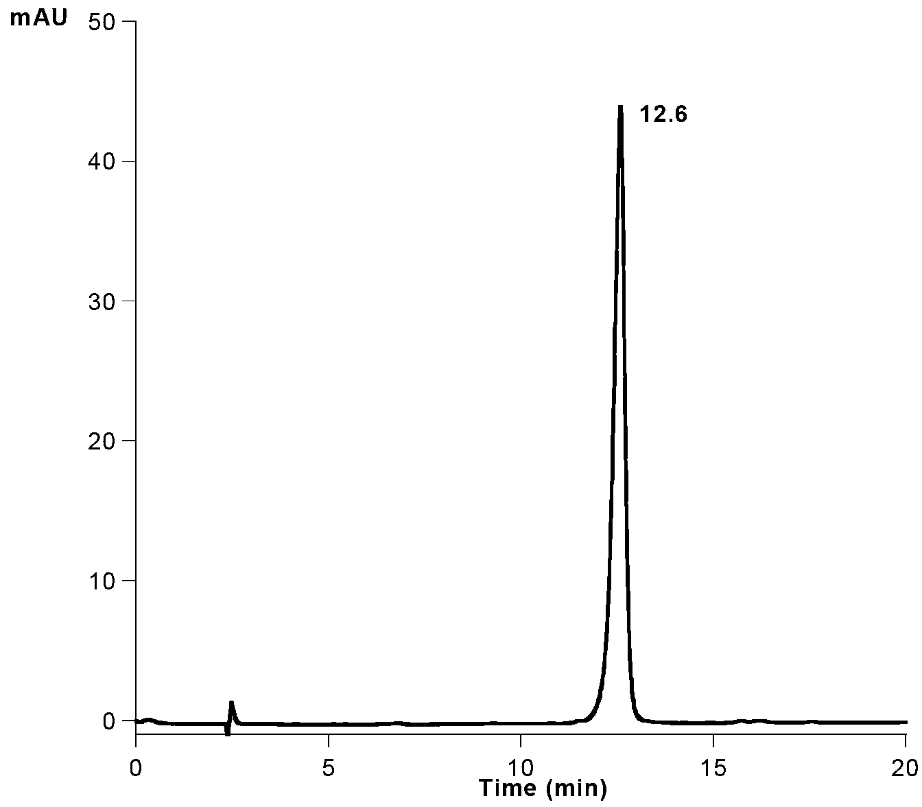 Method for detecting quality of cordia dichotoma