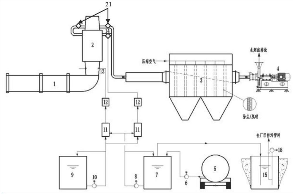 Treatment process for rotary kiln tail gas dust removal and denitration