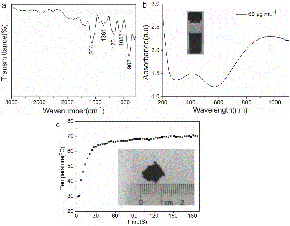 Application of macromolecule-based infrared absorption material to preparation of full-macromolecule heat-insulating film