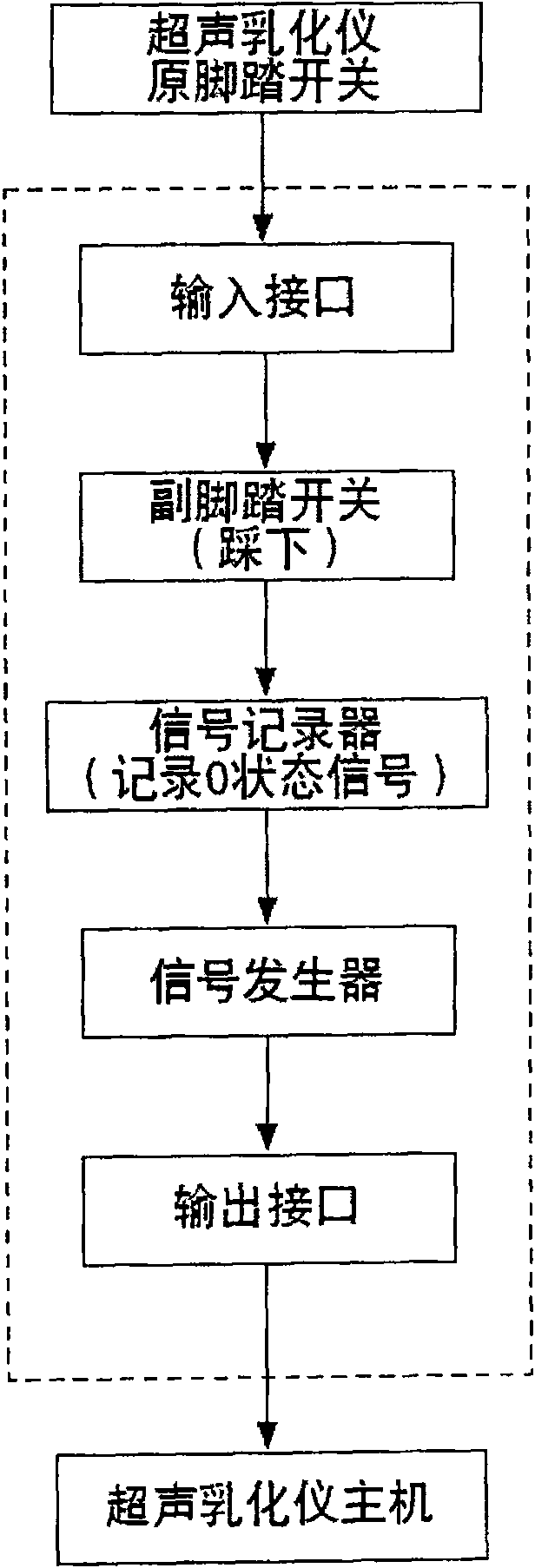 Ultrasonic emulsification instrument auxiliary device capable of preventing surgery accident and uses thereof