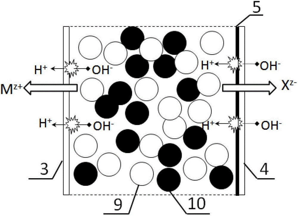 Electrodeionization method and electrodeionization apparatus for treating low concentration ionic solution