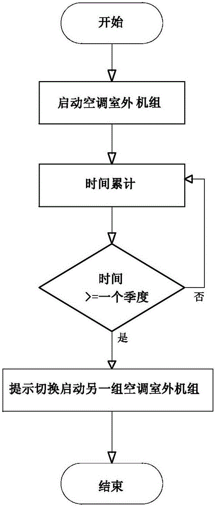 Data center complex water cooling system operation control device and control method