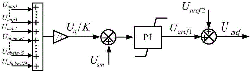 Control method of modular multi-level current converter
