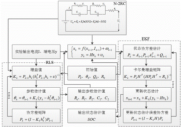 Power-cell SOC online closed-loop estimation method based on N-2RC model