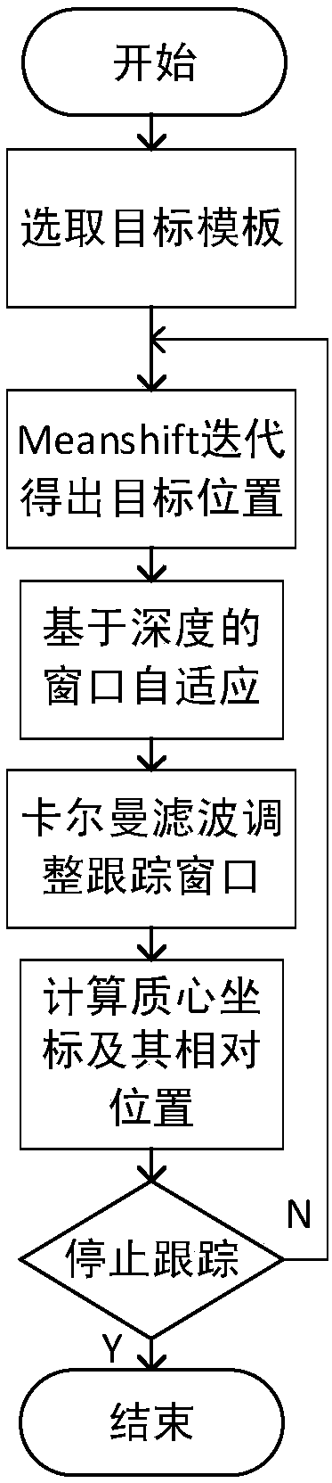 Visual tracking method for following robot