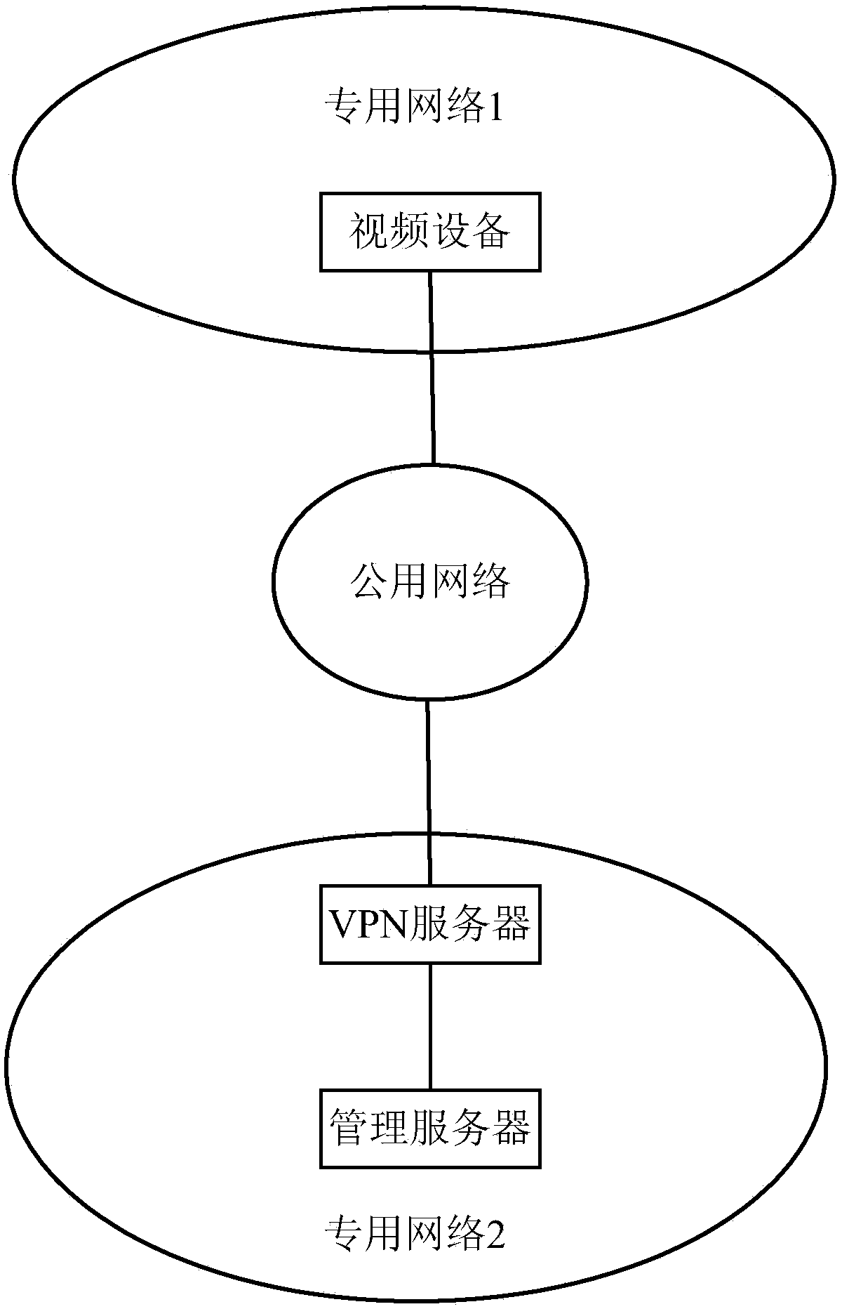 Method, device and system for managing ip address