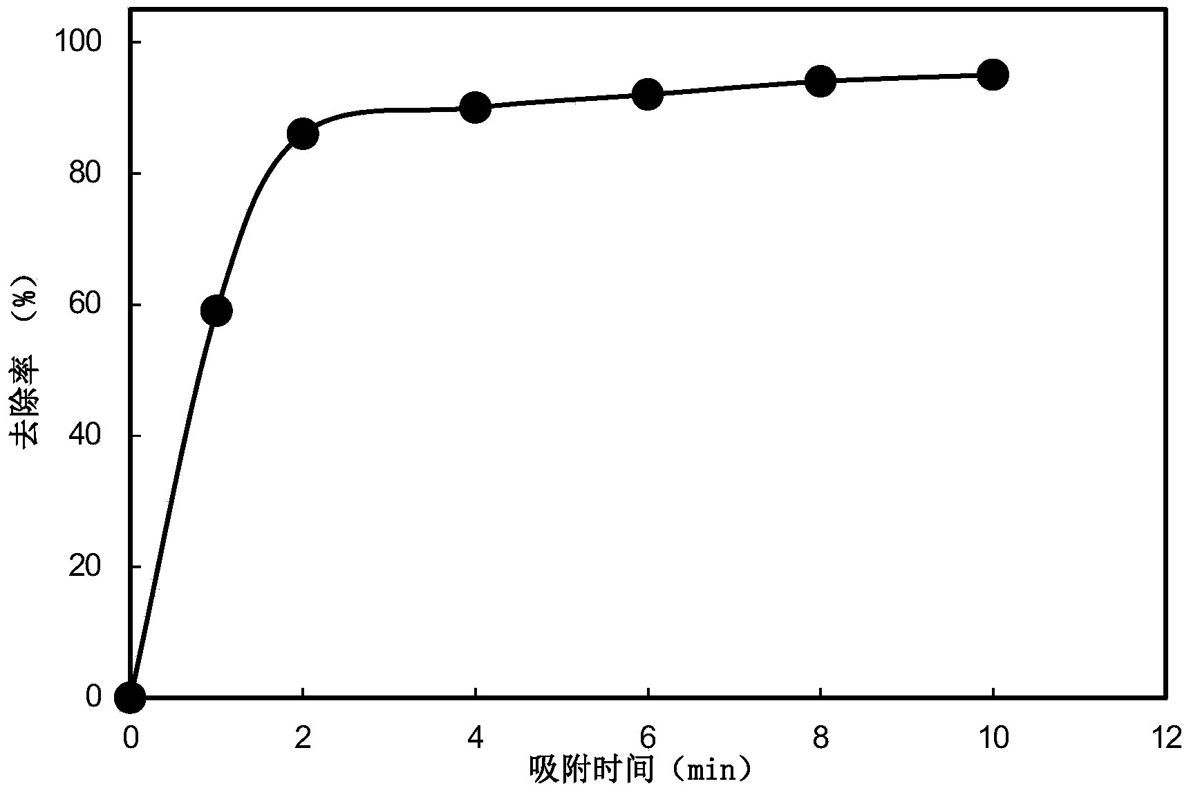 Method for removing trace thallium contained in water
