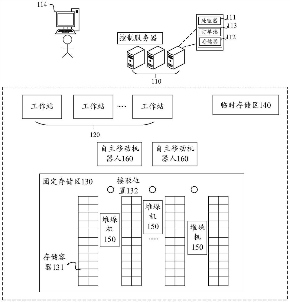Warehouse management system and method