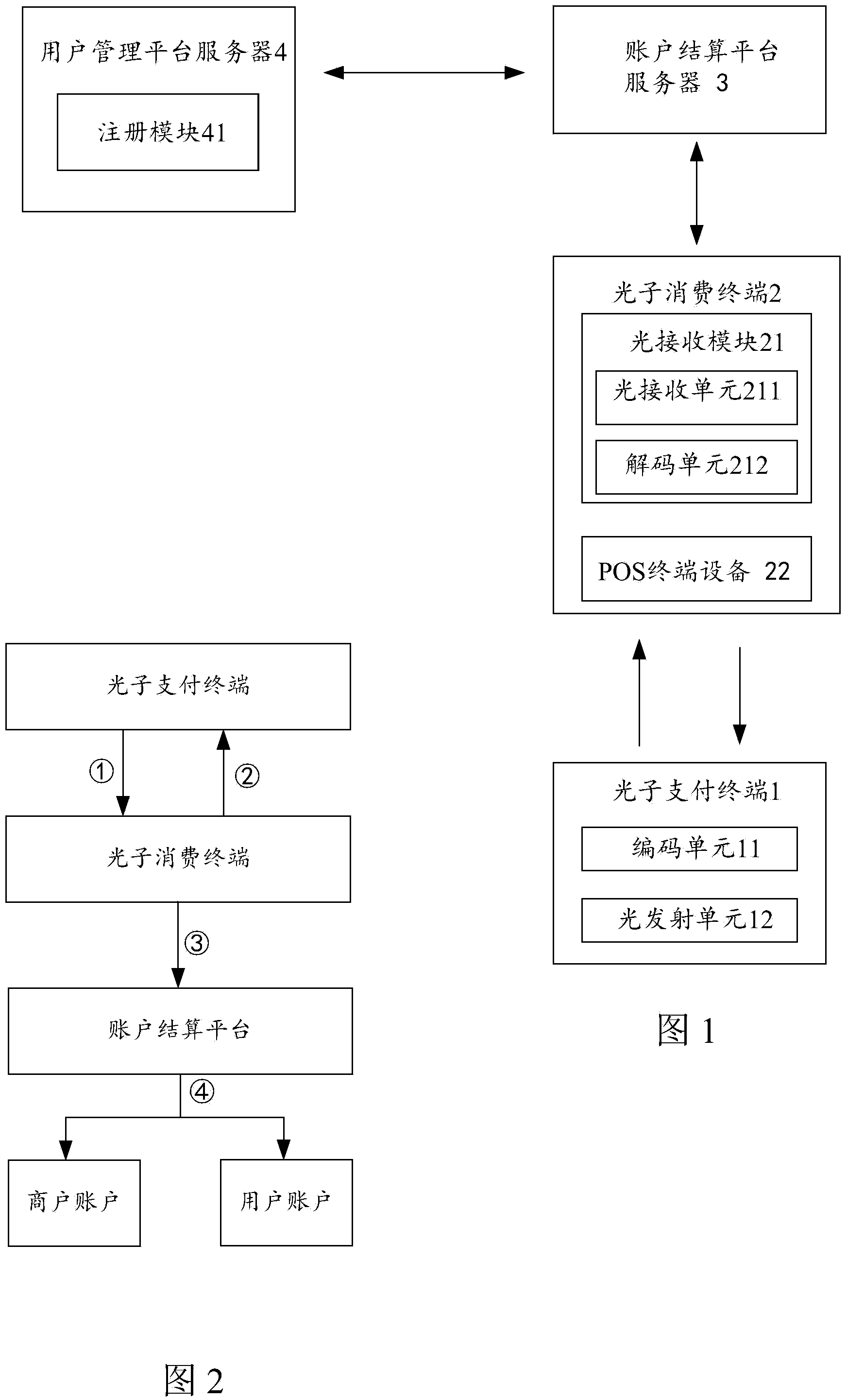 Photonic payment method and photonic payment system based on photonic wallet