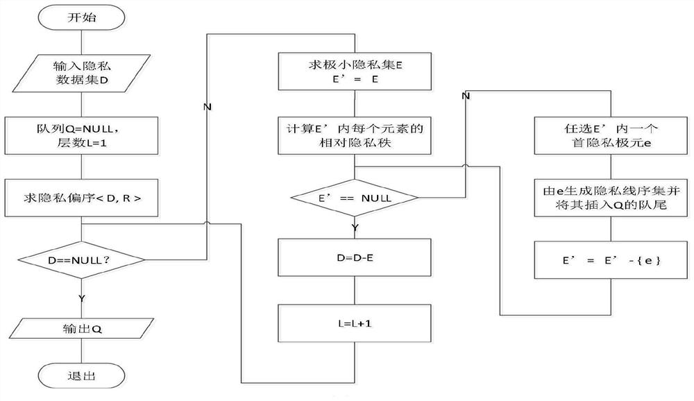 A personalized privacy-preserving method for multi-view clustering mining