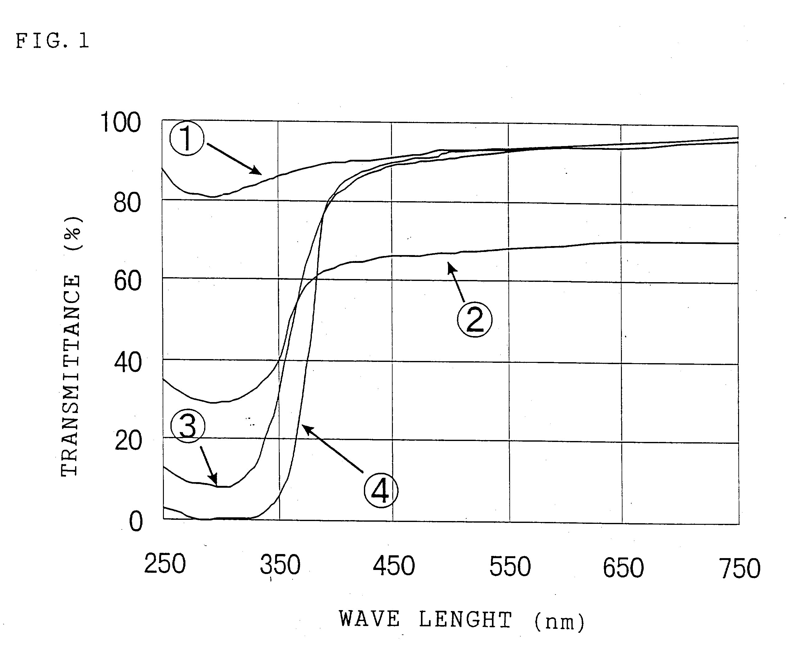 Metal oxide doped cerium oxides, method for the preparation thereof, resin composition and cosmetic composition therewith