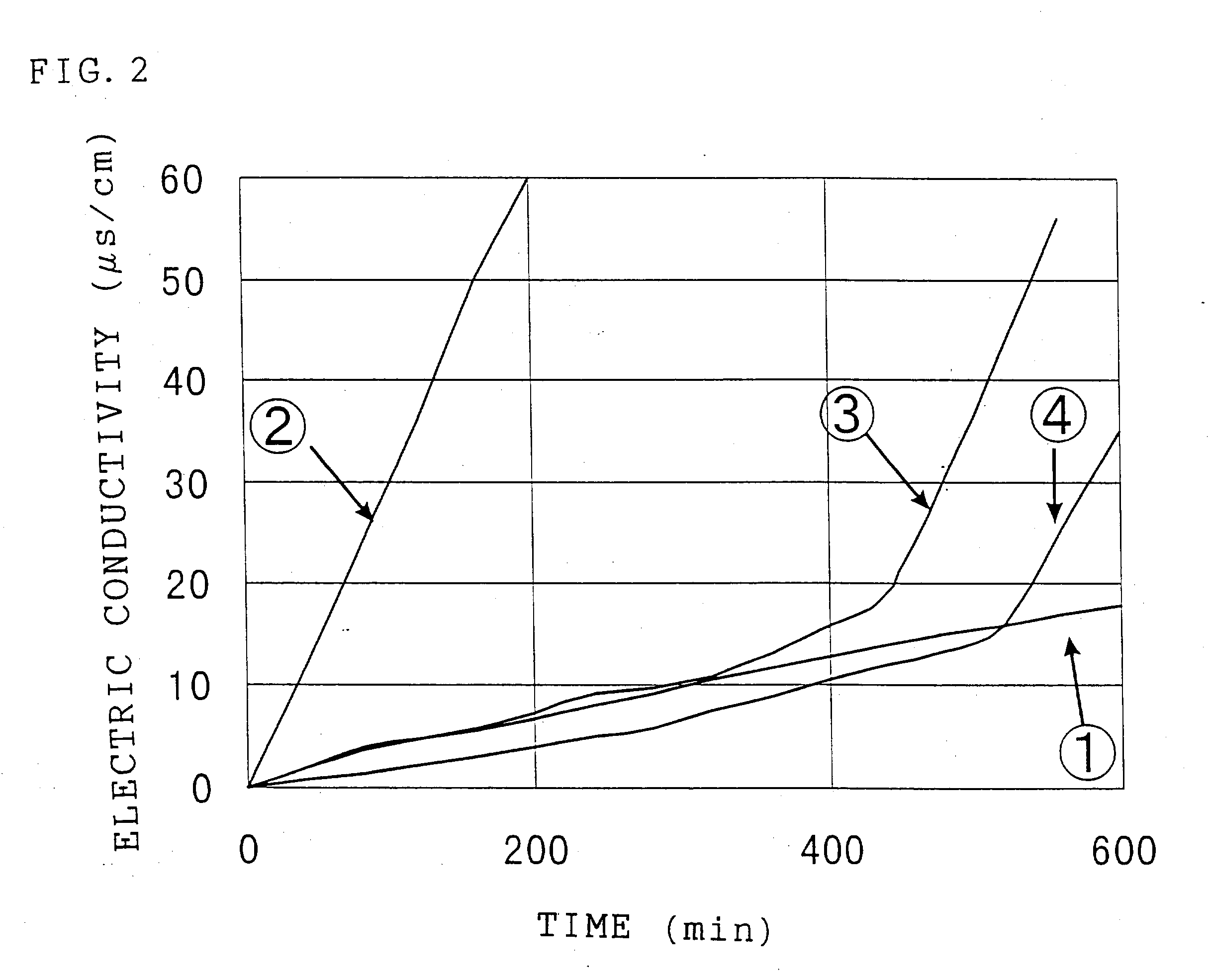 Metal oxide doped cerium oxides, method for the preparation thereof, resin composition and cosmetic composition therewith