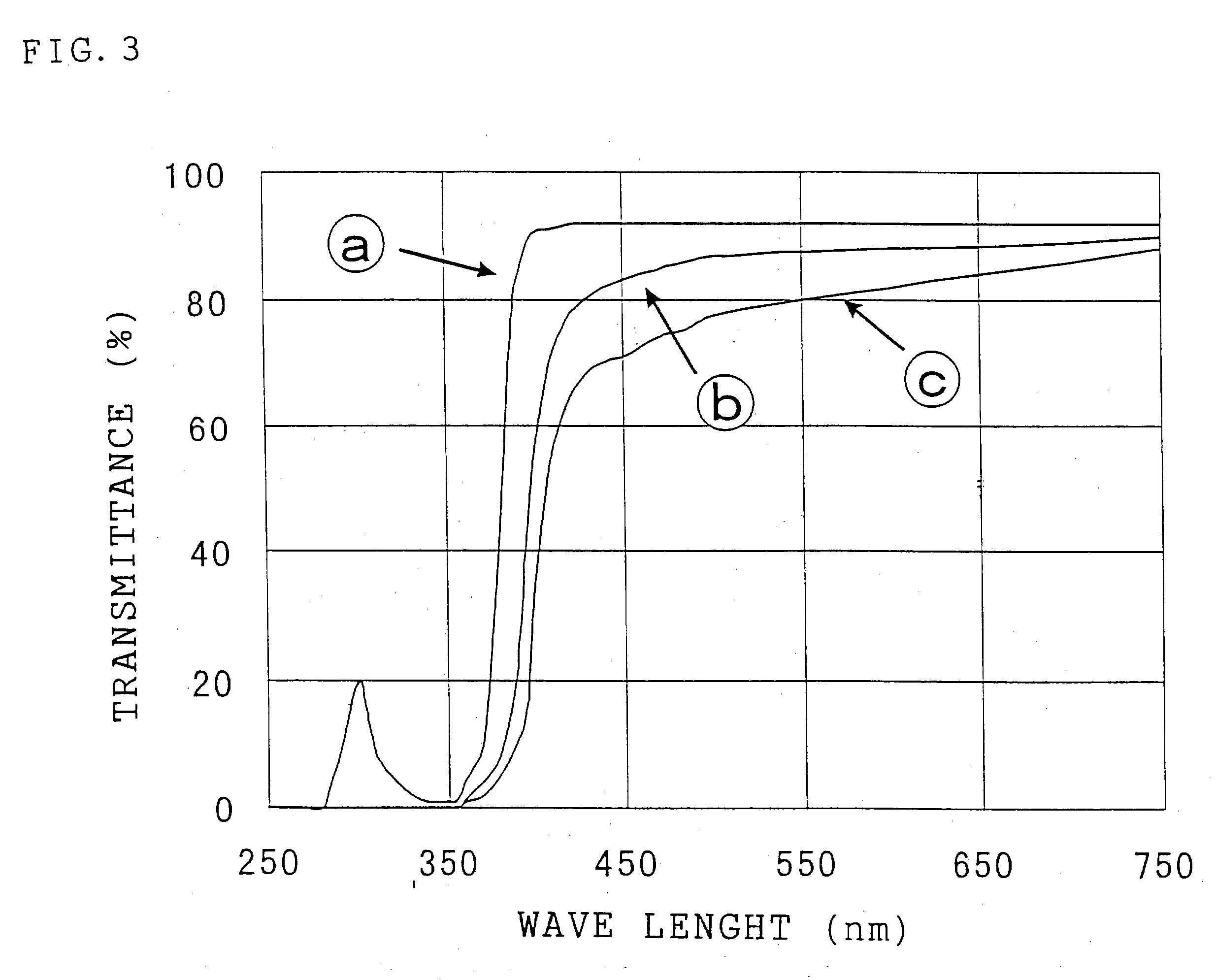 Metal oxide doped cerium oxides, method for the preparation thereof, resin composition and cosmetic composition therewith