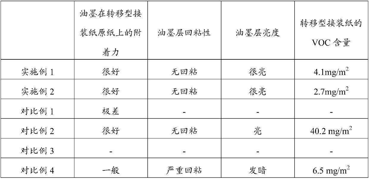 Transfer type tipping paper and preparation method thereof