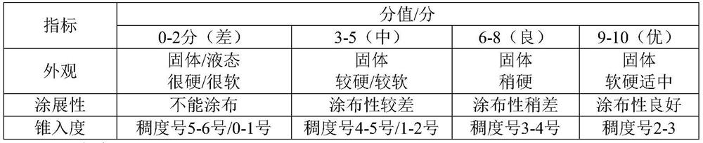 Litsea cubeba oil ointment with anti-inflammatory and antipruritic effects and preparation method of litsea cubeba oil ointment