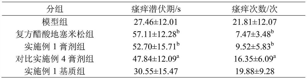 Litsea cubeba oil ointment with anti-inflammatory and antipruritic effects and preparation method of litsea cubeba oil ointment