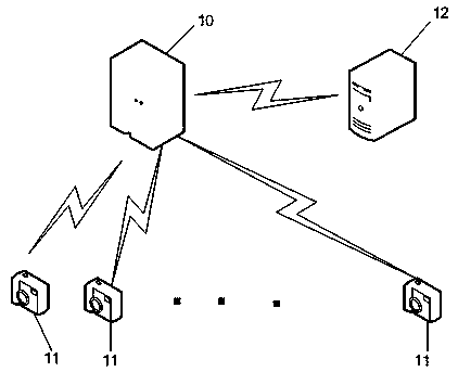 Elevator control method based on 5G intelligent park