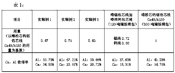 Solid metal calcium-aluminum cored wire and preparation method thereof