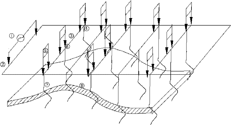 Three-dimensional artificial source electromagnetic exploration method for measuring three-dimensional changes of underground resistivity