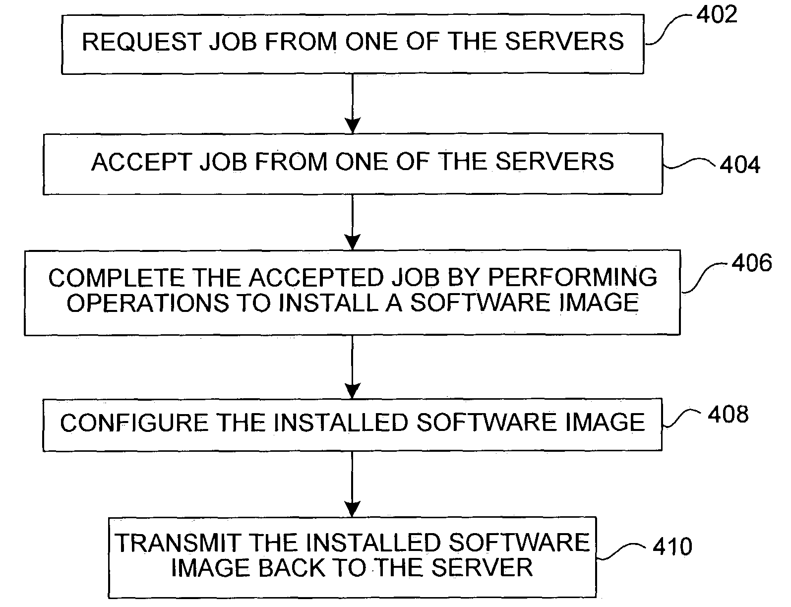 Software image creation in a distributed build environment