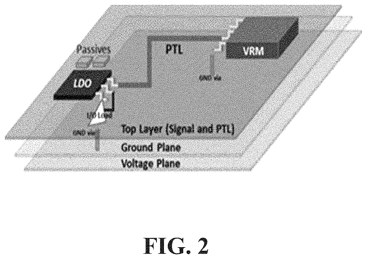 System and method for enhancing bandwidth of low-dropout regulators using power transmission lines for high speed input output drivers