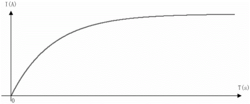 Preheating control method for motor winding