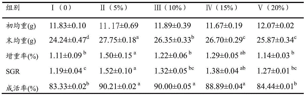 A kind of spot snapper feed containing Ulva and preparation method thereof