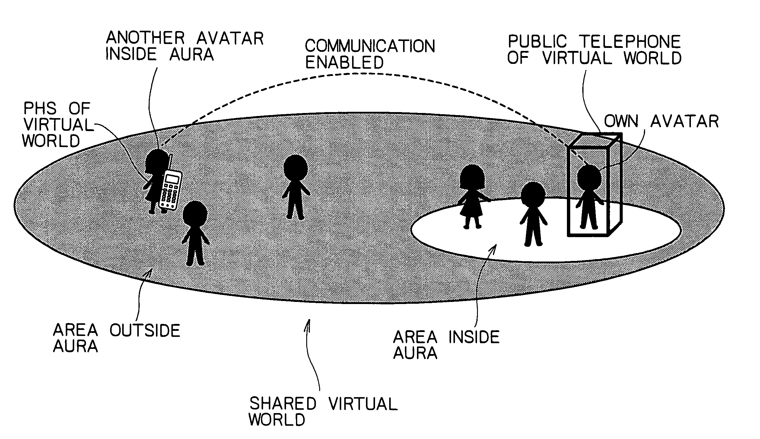 Shared virtual space conversation support system using virtual telephones