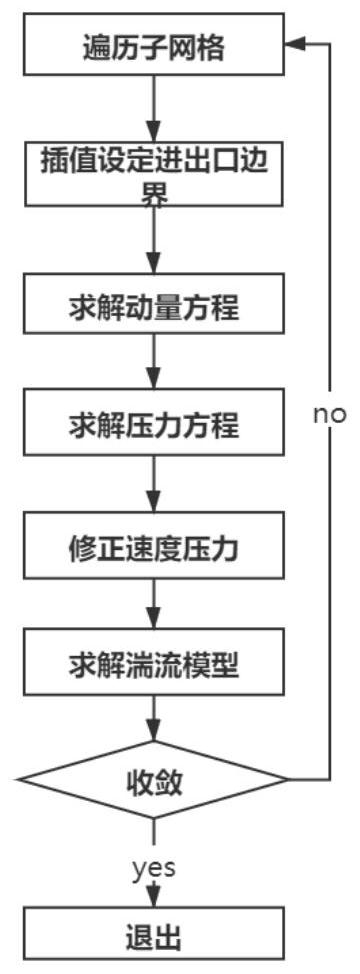 Automatic cerebral aneurysm rupture risk analysis system based on cerebral hemodynamics