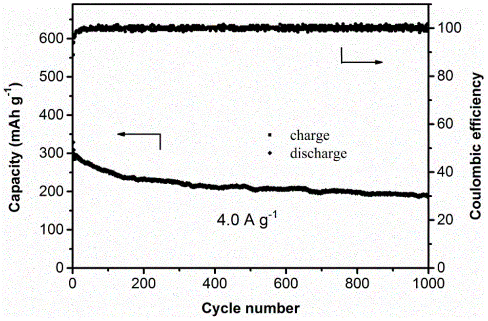 A nitrogen-doped carbon nanotube with hierarchical structure and its preparation method