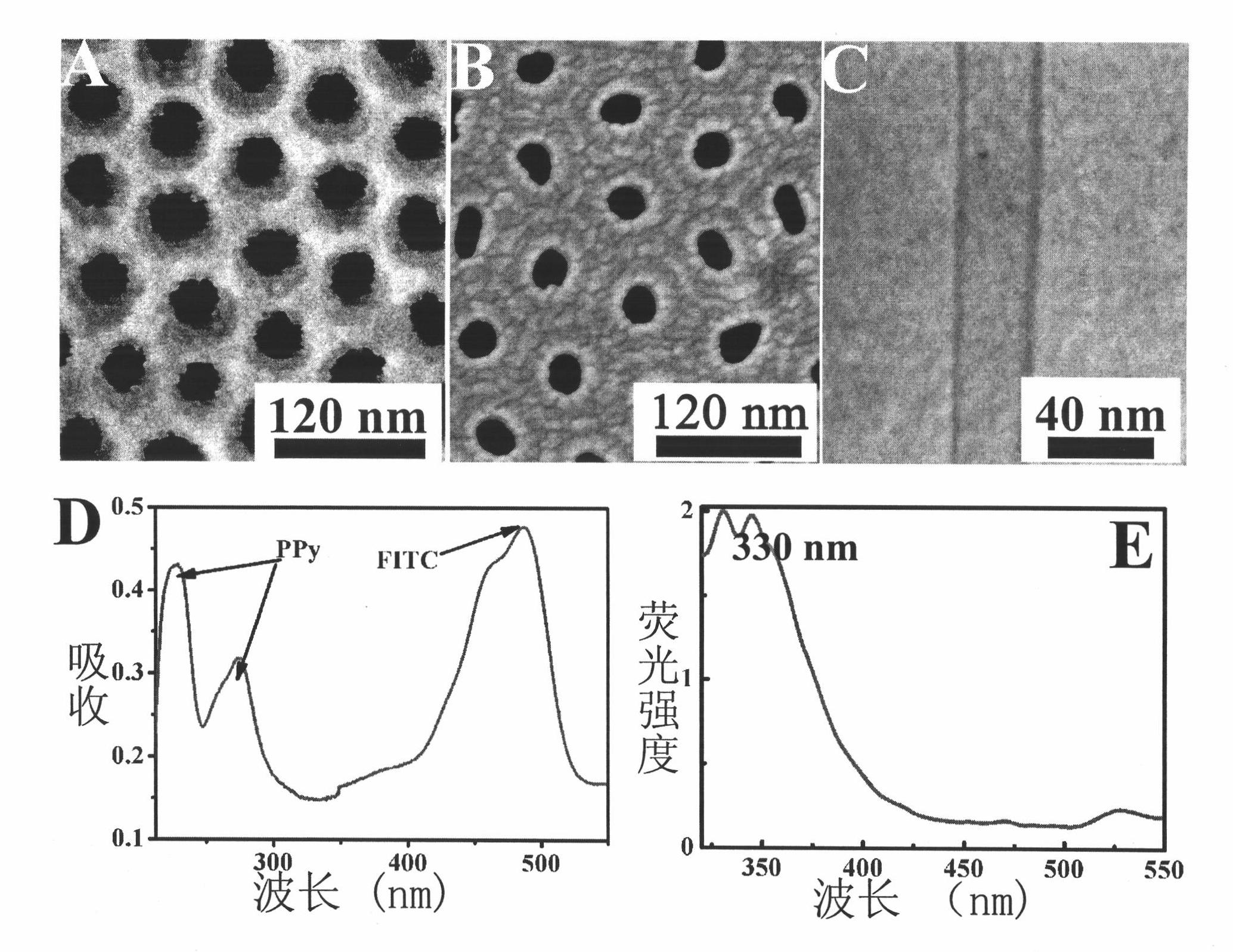 Composite sensing membrane composed of polypyrrole, fluorescein isothiocyanate and porous alumina as well as preparation method and application thereof