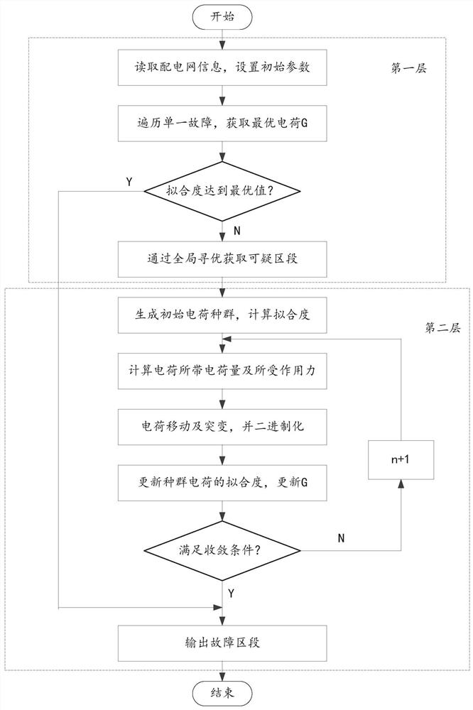 Distribution network fault section location method and system based on ielm algorithm