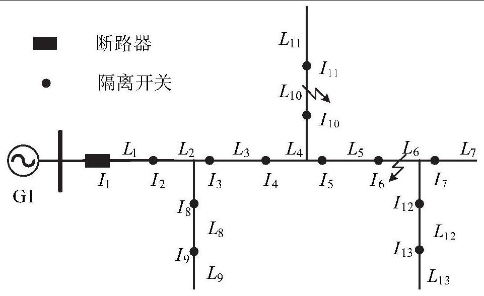 Distribution network fault section location method and system based on ielm algorithm