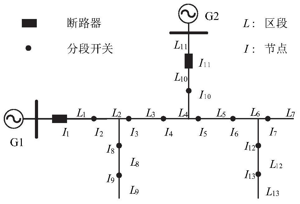 Distribution network fault section location method and system based on ielm algorithm