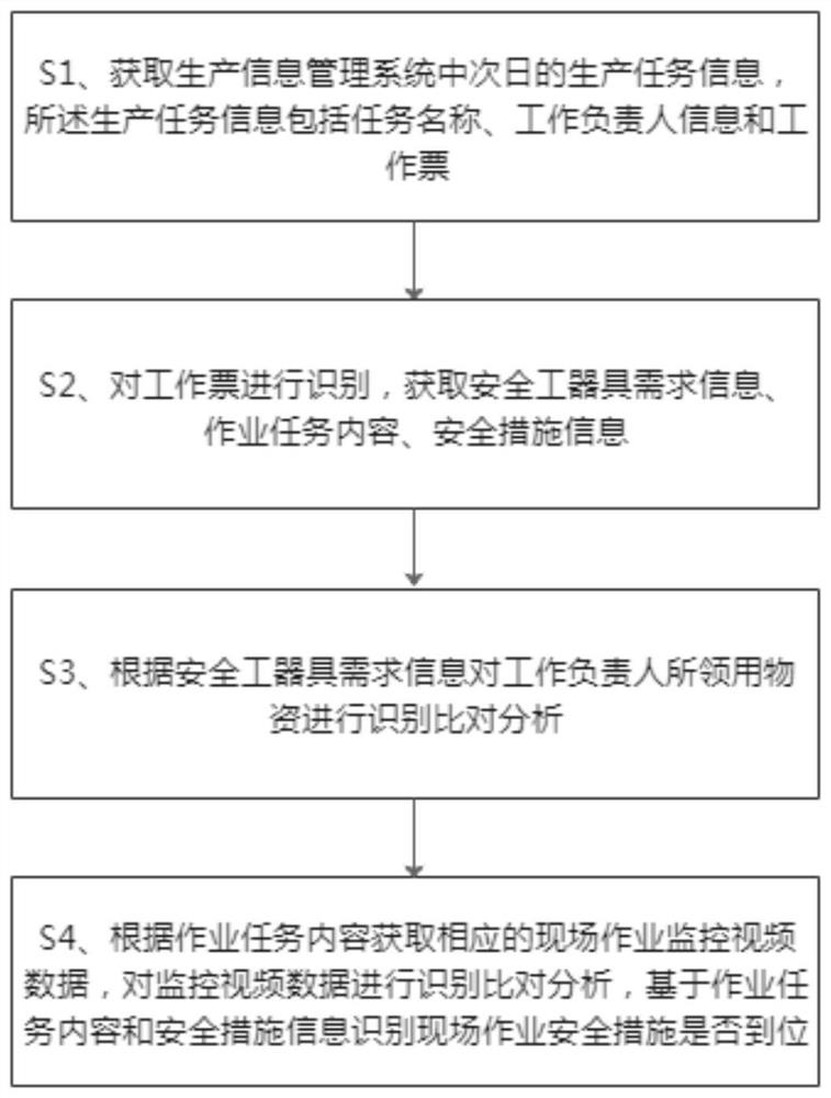 Distribution network operation video intelligent monitoring method and system