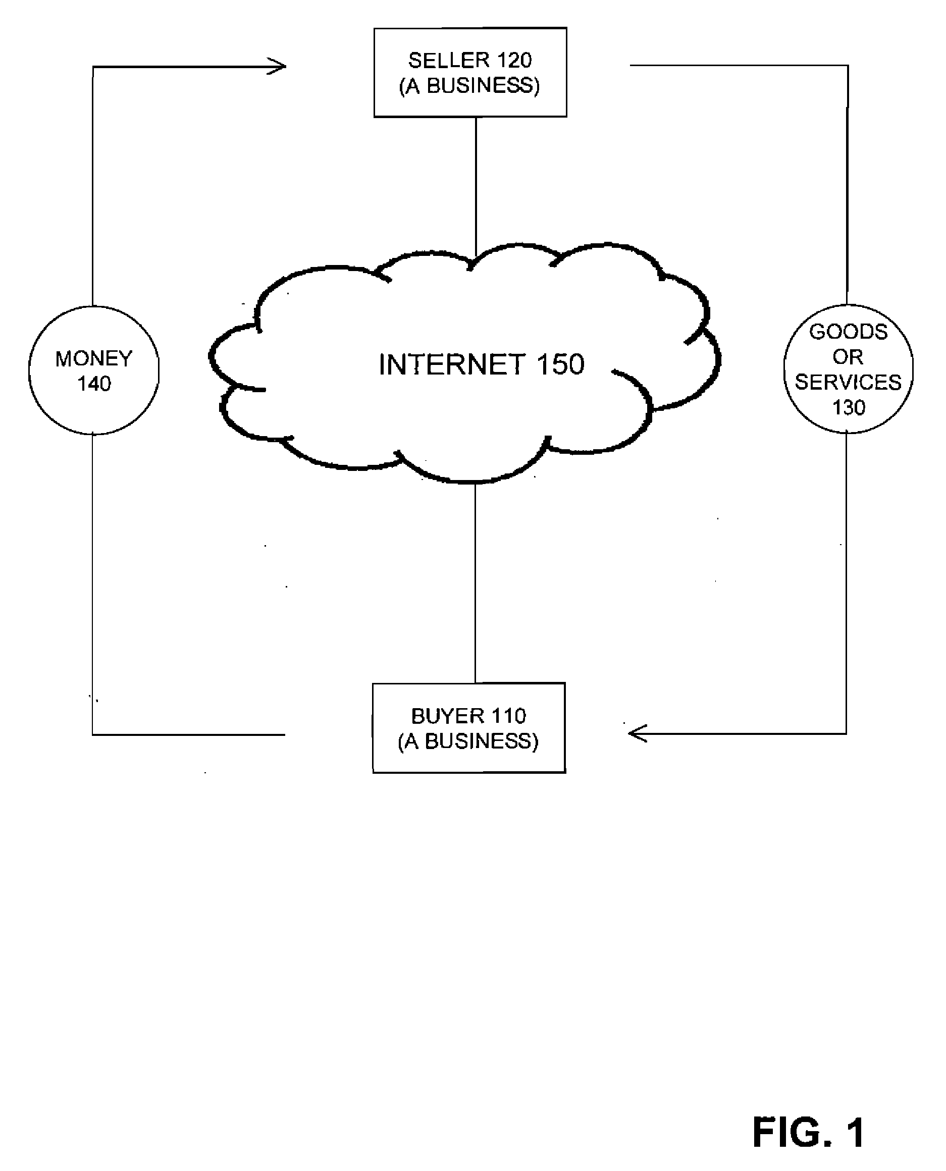 Method and system for transferring money in business-to-business internet transactions