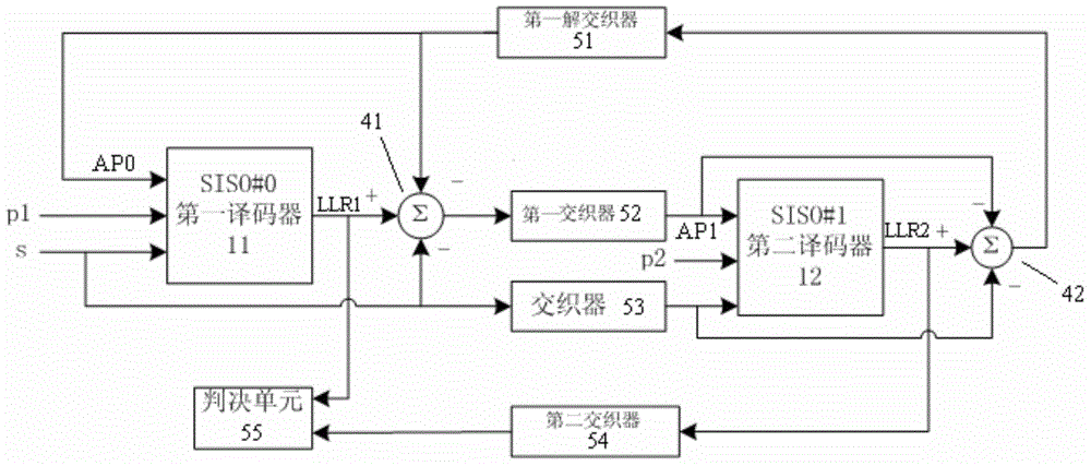 Turbo decoding device and method