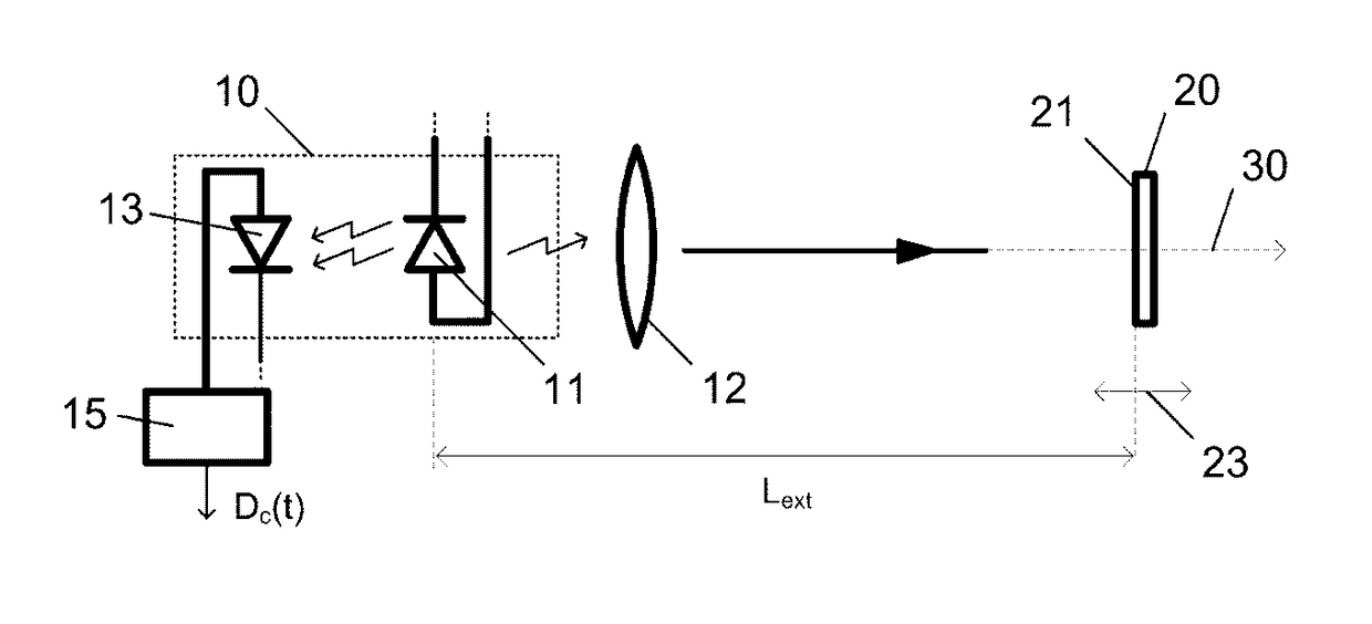 Resetting and hilbert filtering of self-mixing interferometric signal